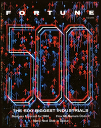 Detail of cover of the July 1965 issue of Fortune. Please click to see entire image.